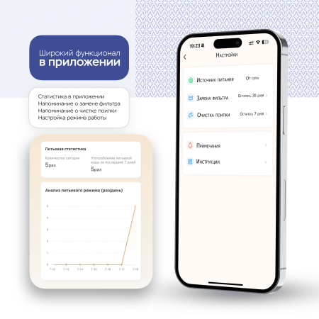 Умная поилка *для кошек и собак Planeta Laika с док-станцией, датчиками движения, Wi-Fi